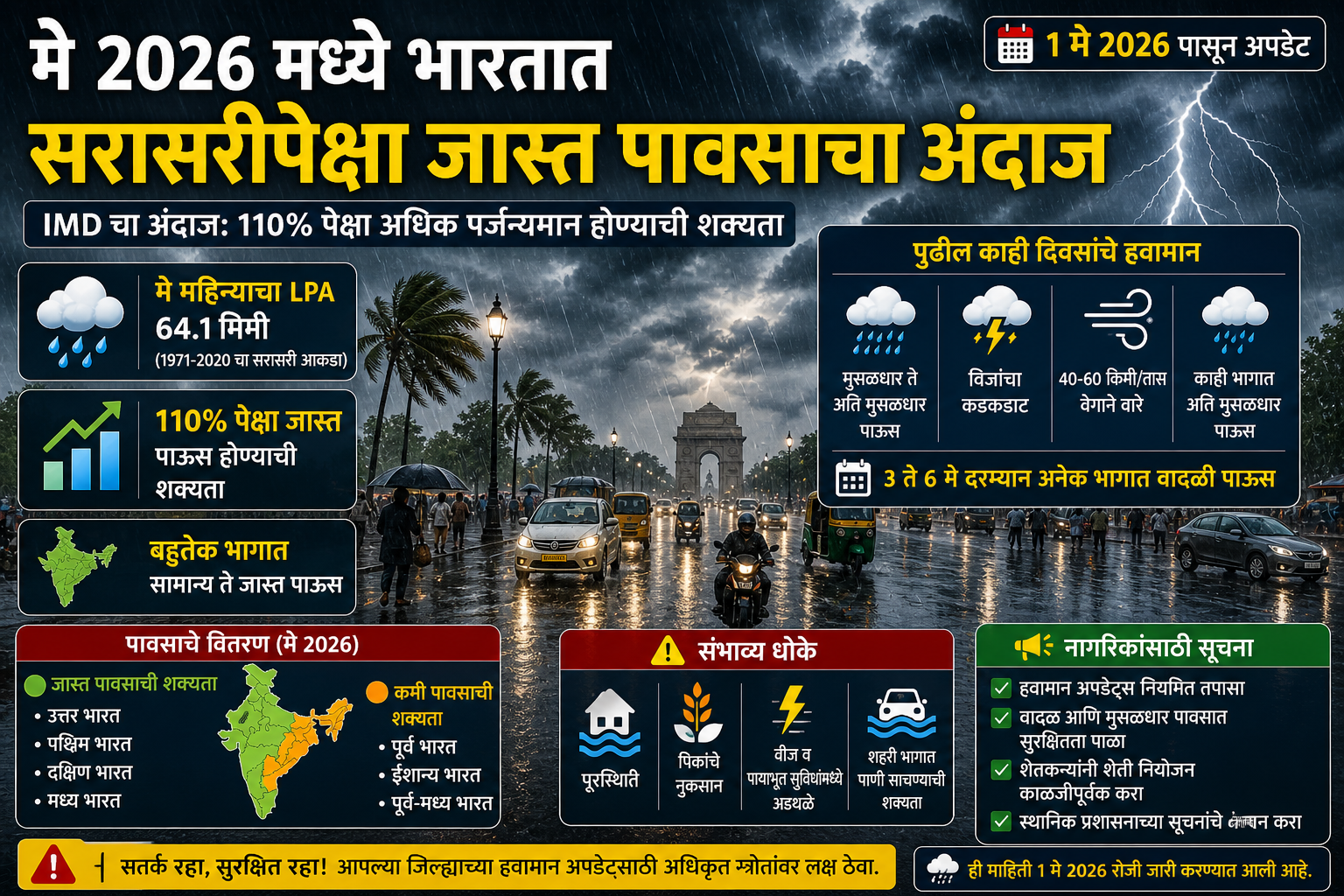 मे 2026 मध्ये देशभरात सरासरीपेक्षा जास्त पावसाचा अंदाज: IMD